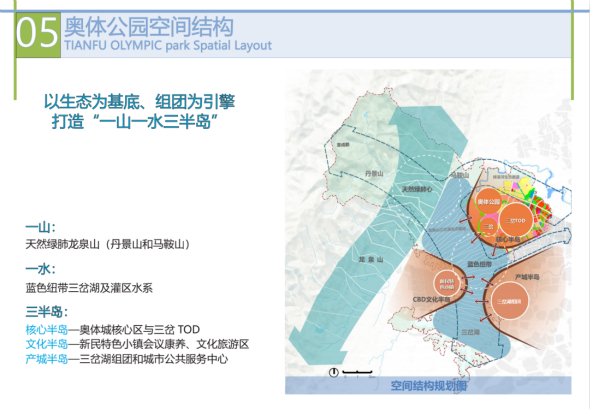 成都东部新区天府奥体公园核心区片区规划今日起公示6_meitu_7.jpg