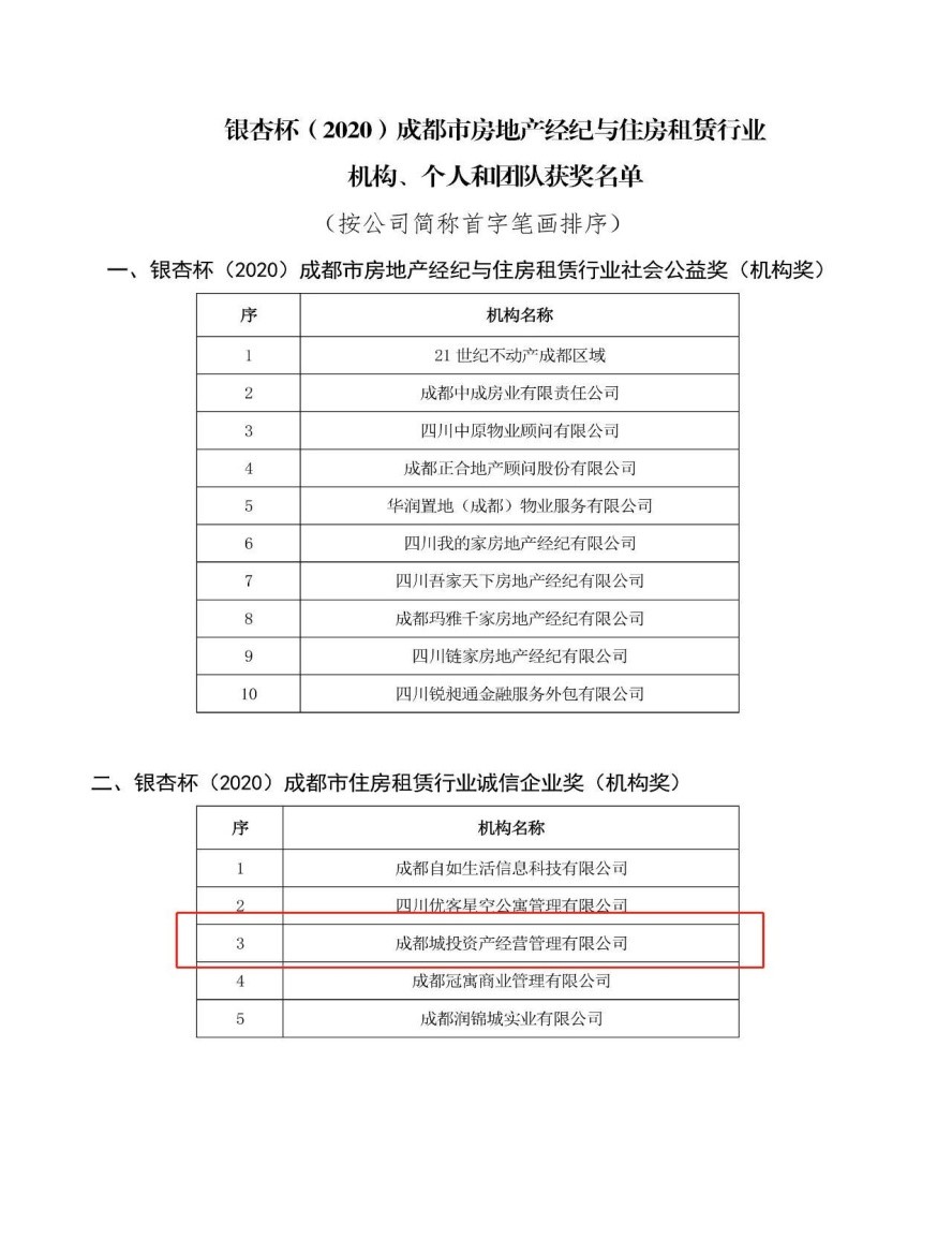 资产公司获“银杏杯（2020）成都市住房租赁行业诚信企业奖”.jpg